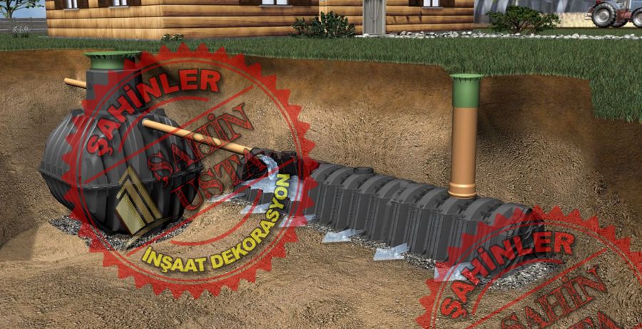 Foça Drenaj Sistemleri Drenaj Yapımı Drenaj Ustası Drenaj Uygulama